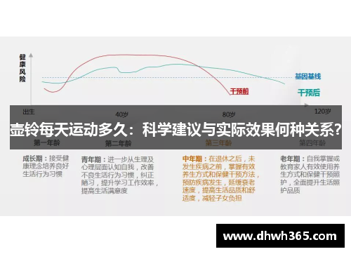 壶铃每天运动多久：科学建议与实际效果何种关系？