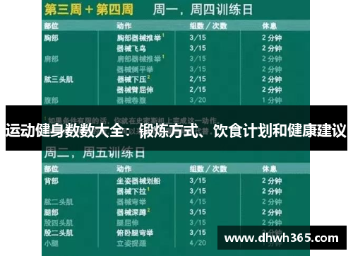 运动健身数数大全：锻炼方式、饮食计划和健康建议
